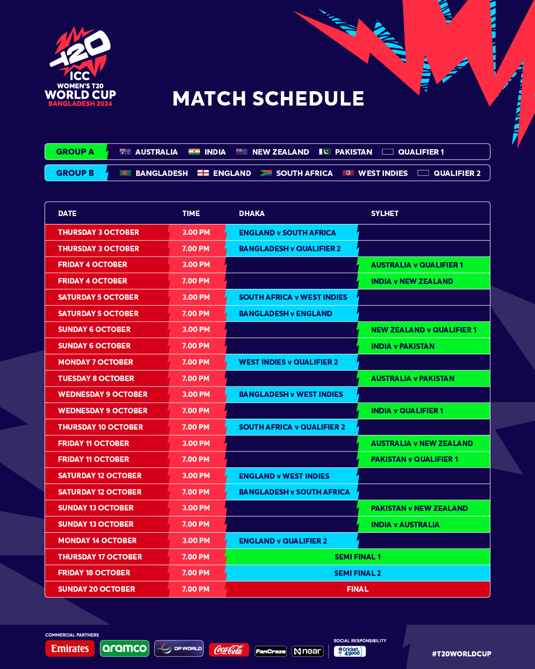 ICC Women’s T20 World Cup 2024 Fixture Schedule announced 4 The Love